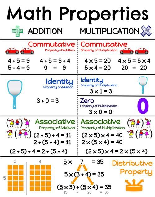 20 Math Properties Worksheet