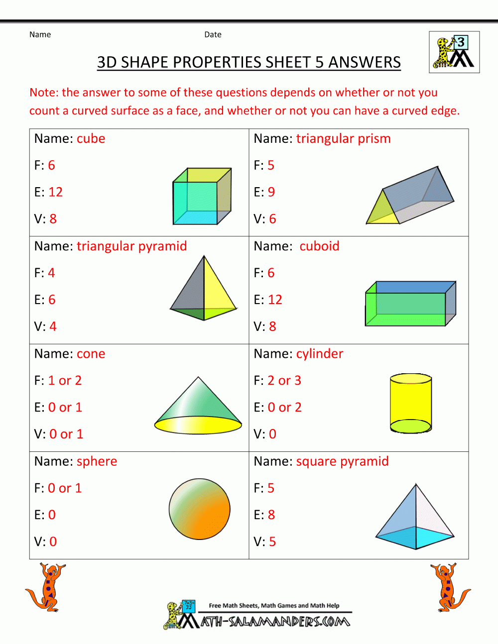 3rd Grade Geometry Worksheets Third Grade Geometry Worksheets Shapes