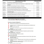 3rd Grade Math Instructional Focus Units