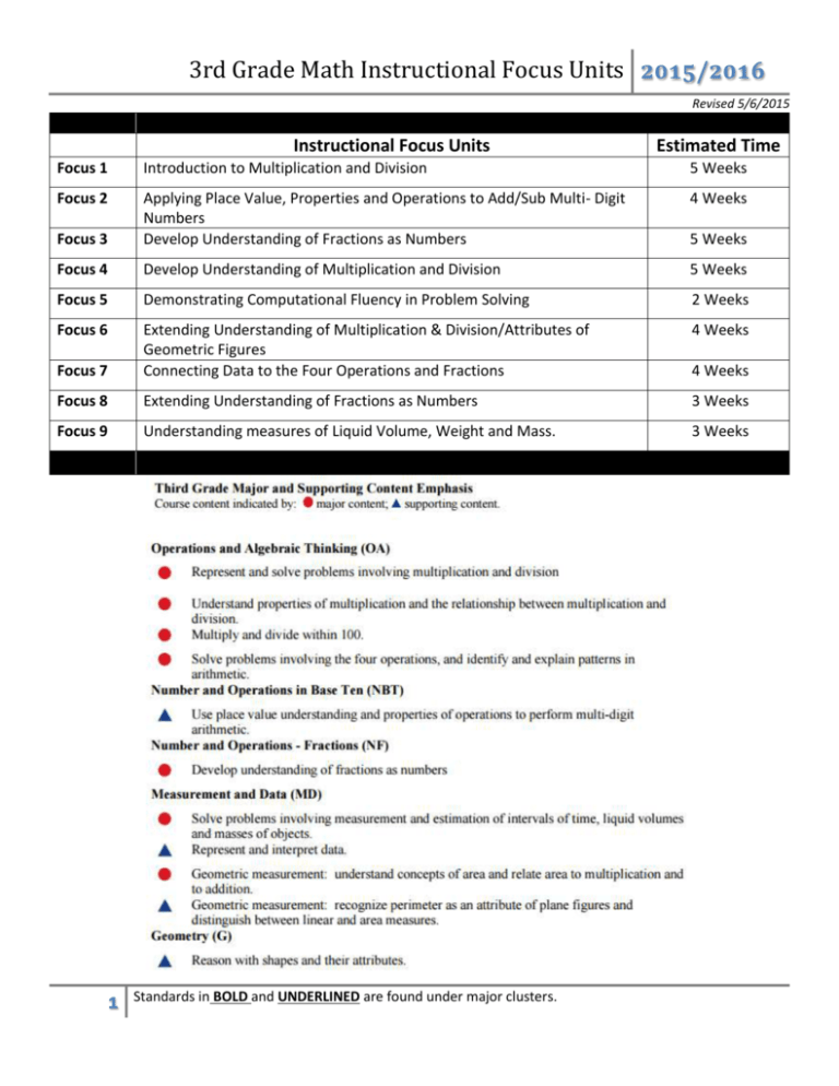 3rd Grade Math Instructional Focus Units