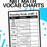 3rd Grade Math Vocabulary Charts Math Vocabulary Math Vocabulary