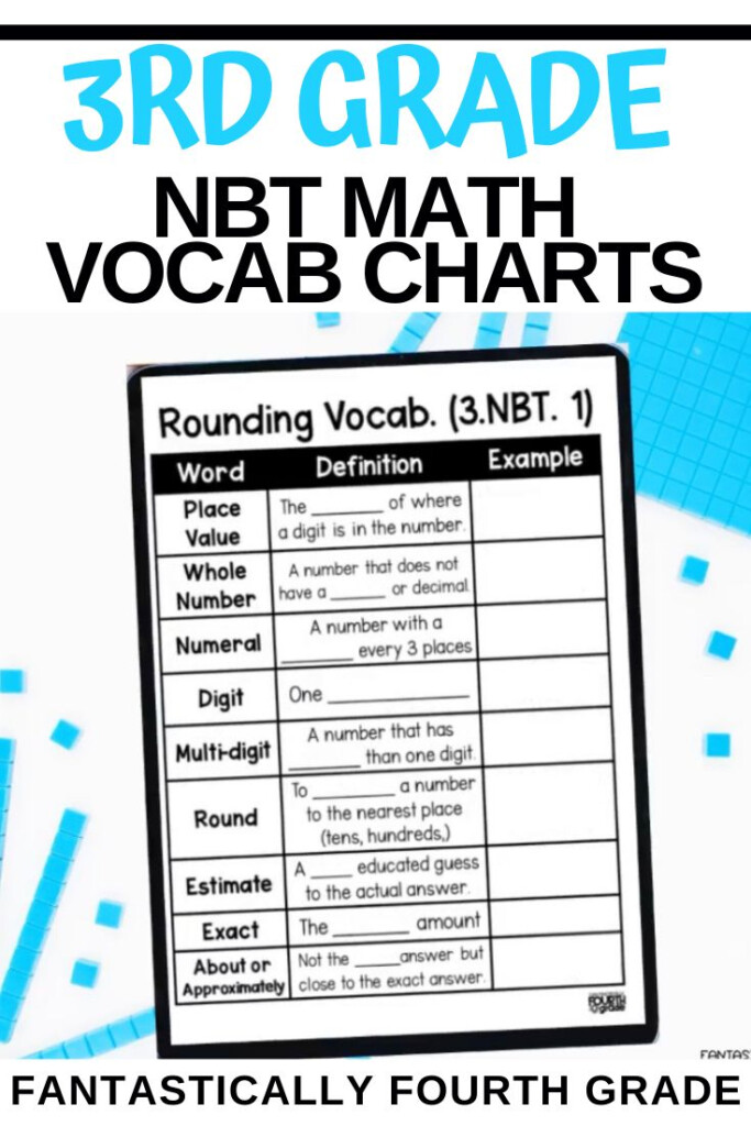 3rd Grade Math Vocabulary Charts Math Vocabulary Math Vocabulary 