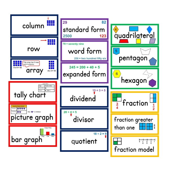 3rd Grade Math Vocabulary Resources