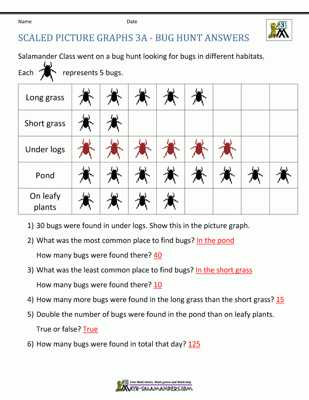 3rd Grade Worksheets Printable Worksheet