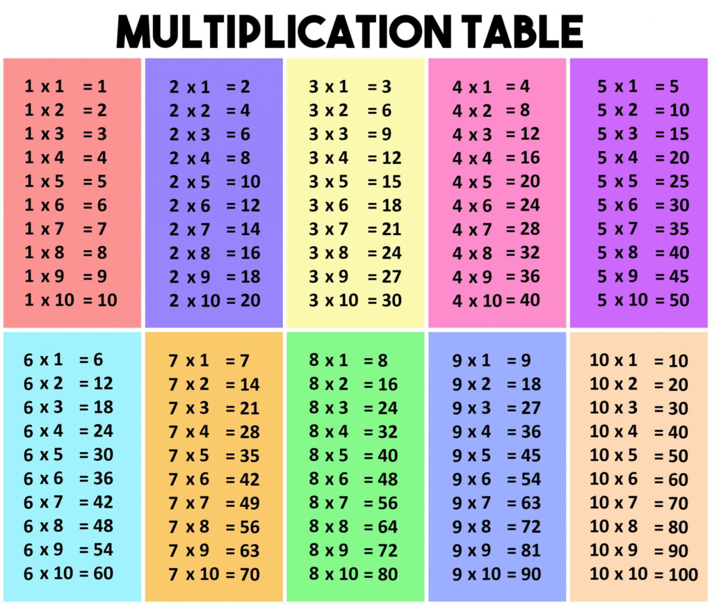 7 Multiplication Table Up To 100 EduForKid