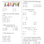 Assessments Resources