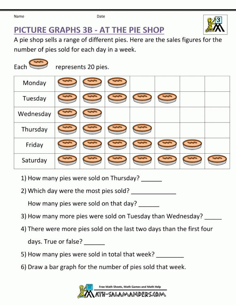 Bar Graphs 3rd Grade Picture Graph Worksheets Picture Graphs 