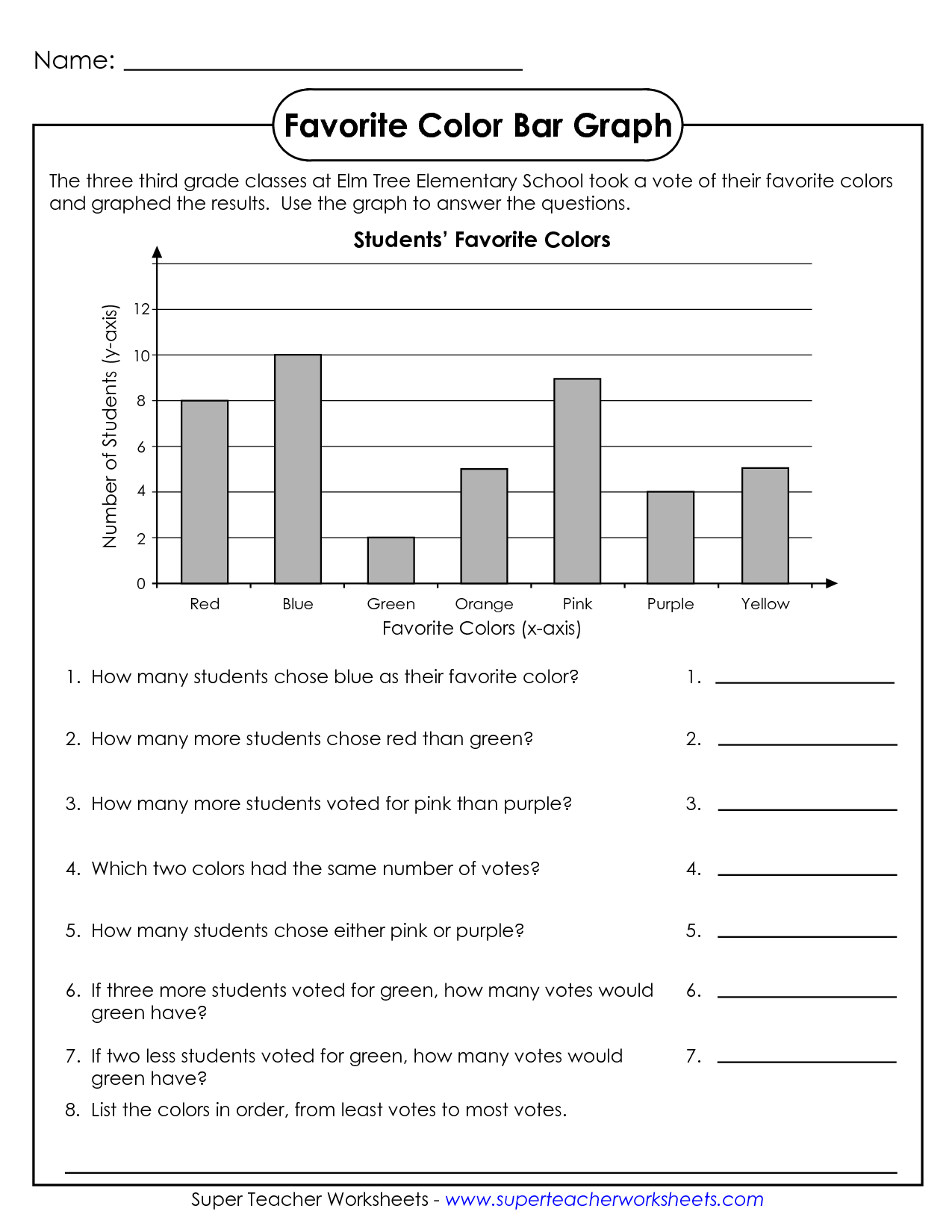 Double Bar Graphs Compare Multiple UshaEgle