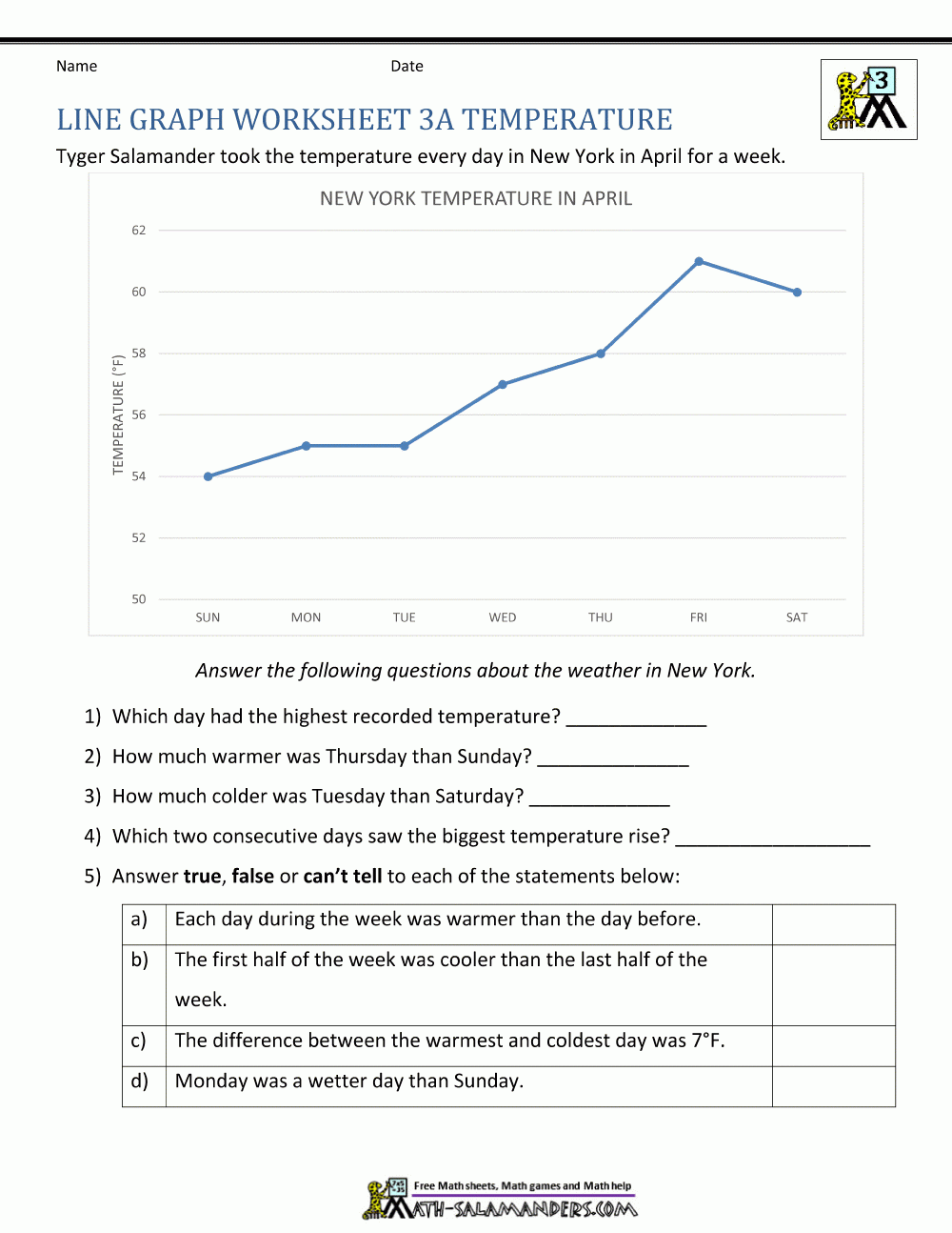 Eureka Math Worksheets 3Rd Grade Db excel