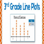 Line Plots For Third Grade