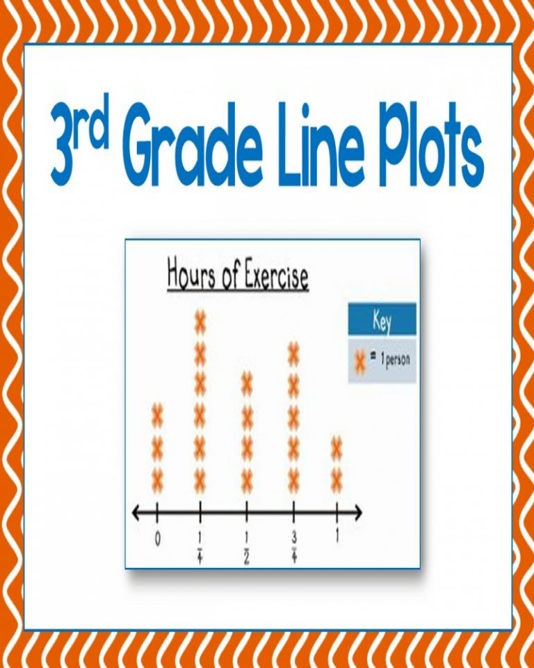 Line Plots For Third Grade