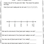 Line Plots Worksheets 6th Grade