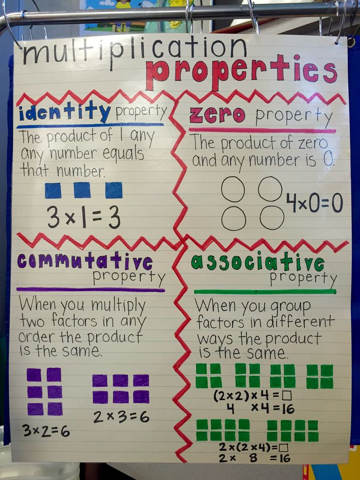 Multiplication Properties Poster 3rd Grade Multiplication Math Making 