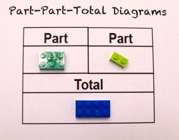 Teacher Uses LEGOs To Explain Math To Schoolchildren Math Concepts 