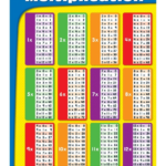 Weekly Math Focus Ms Trotter s 3rd Grade Class