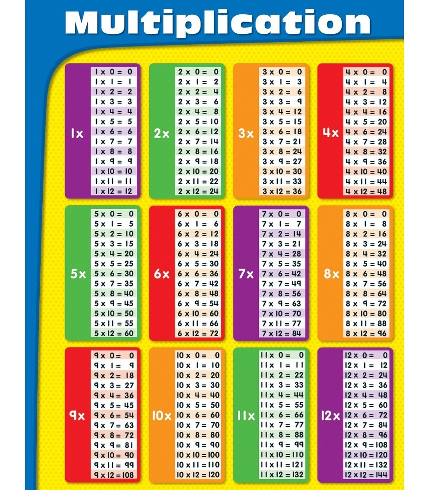 Weekly Math Focus Ms Trotter s 3rd Grade Class