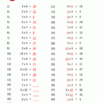 2 5 10 Multiplication Worksheet Times Tables Worksheets Printable