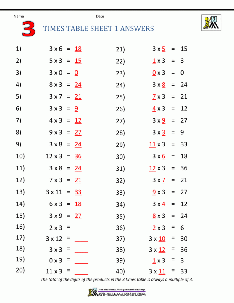 2 5 10 Multiplication Worksheet Times Tables Worksheets Printable 