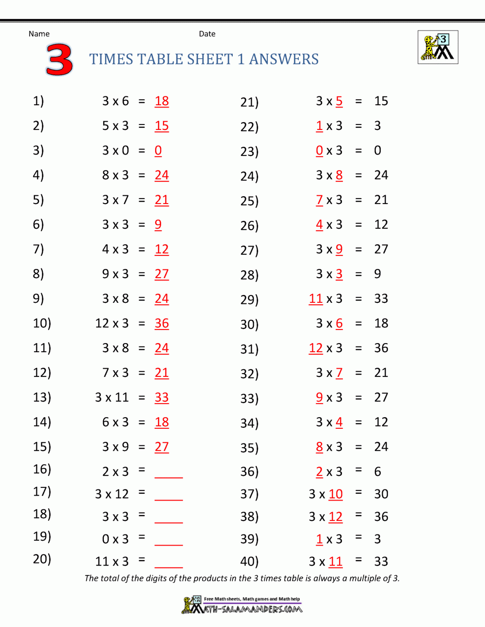 2 5 10 Multiplication Worksheet Times Tables Worksheets Printable