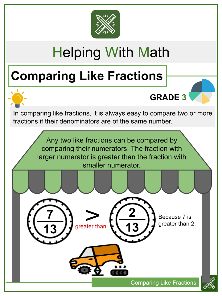 Comparing Fractions