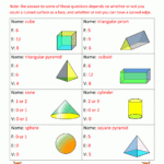 Complete The Number Of Faces Edges And Vertices For All The 3D Shapes