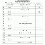 Multiplication Add And Multiply Repeated Addition Two Worksheets
