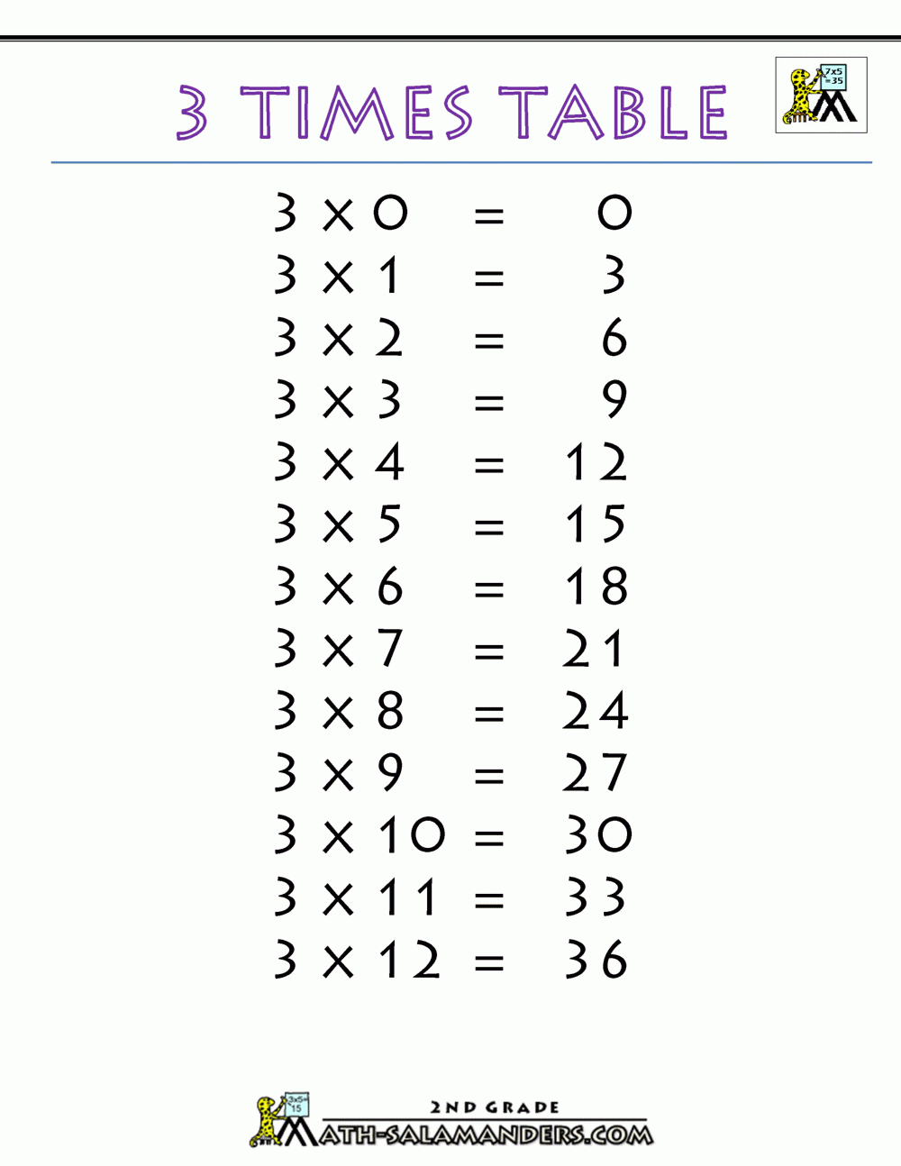 Multiplication Chart 3S Times Tables Worksheets