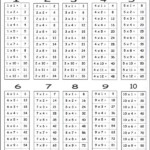 Multiplication Facts 9 X 12 Laminated Chart 053781 Details