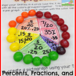 Teaching With A Mountain View Percents Decimals Fractions And A