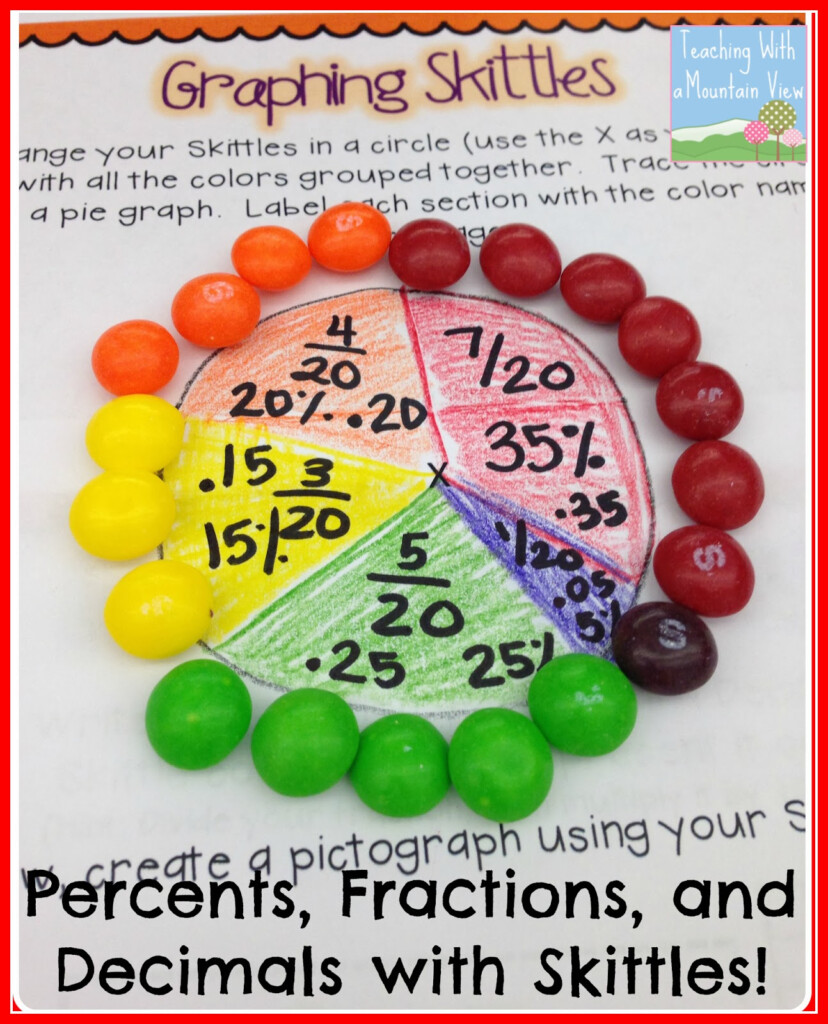 Teaching With A Mountain View Percents Decimals Fractions And A 