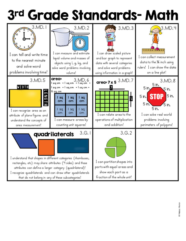 Third Grade Standards Welcome To Room 7