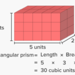 What Is Volume Definition Facts Example