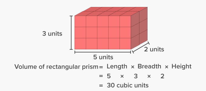 What Is Volume Definition Facts Example 