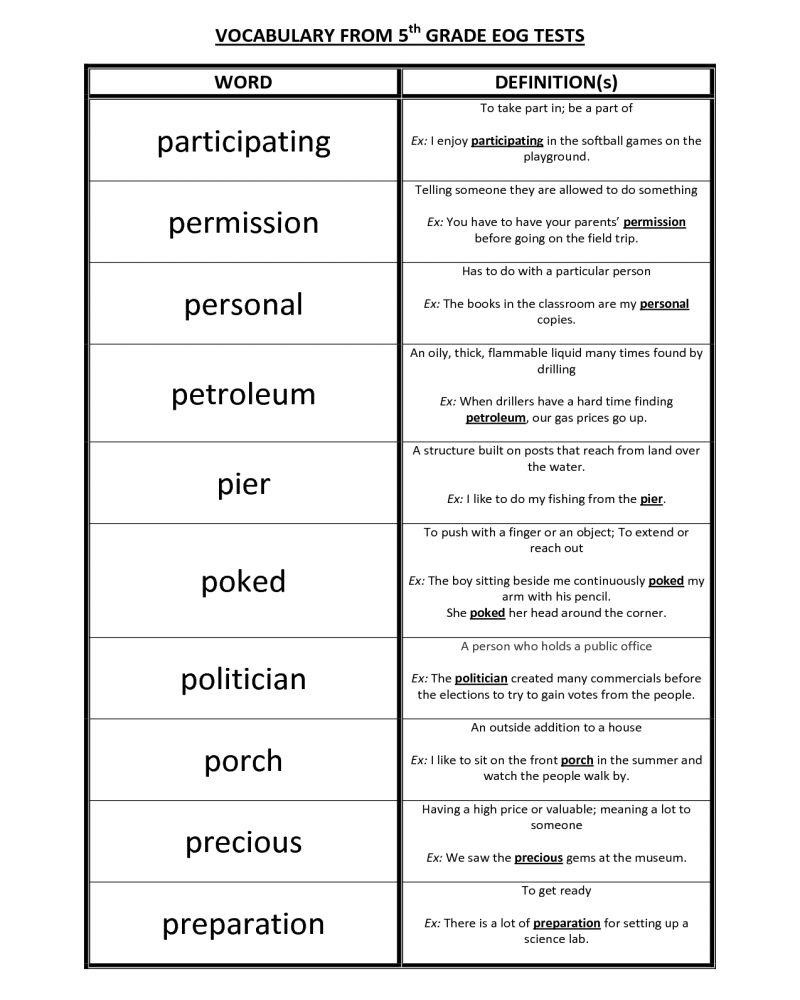 Wonders Third Grade Unit One Week Two Printouts Vocabulary Worksheets 