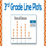 3Rd Grade Line Plot