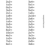 Beginner Multiplication Worksheets Multiplication Worksheets