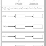 Compensation An Addition Strategy Math Strategies Mental Math