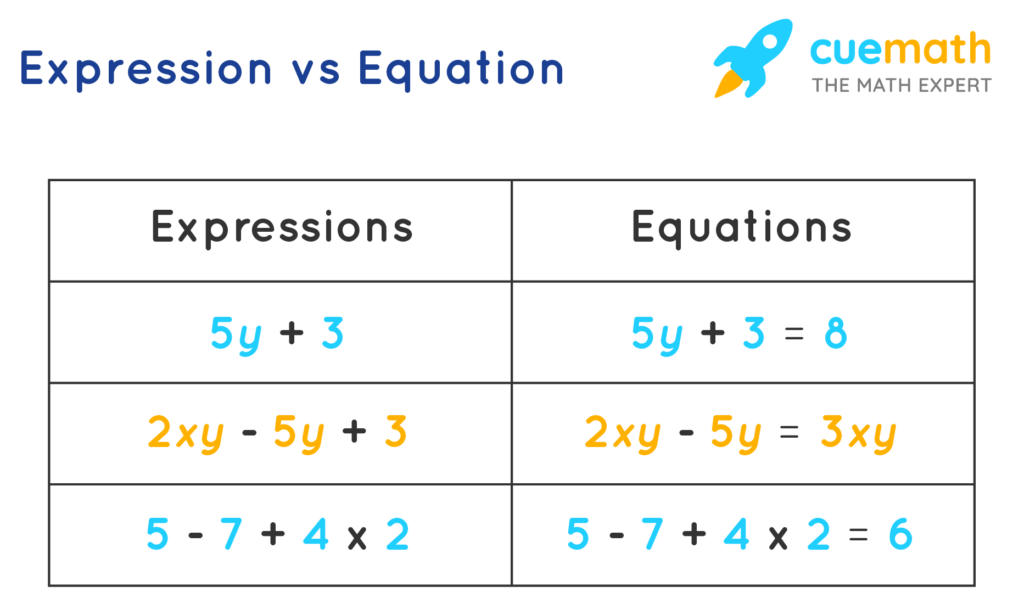 Equations Vs Expressions