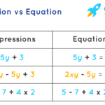 Equations Vs Expressions