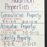 Ideas For Teaching Properties Of Addition A Freebie Artofit