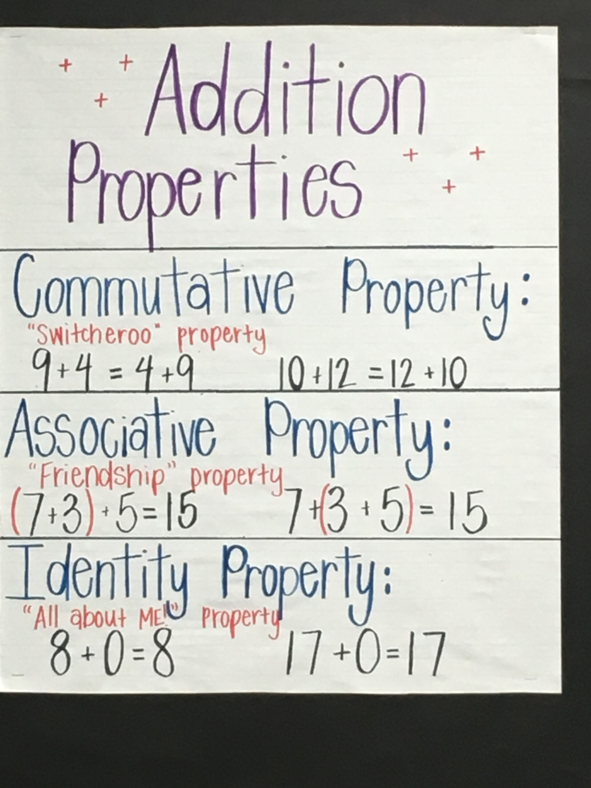 Ideas For Teaching Properties Of Addition A Freebie Artofit