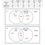 Image Result For Grade 3 Sorting And Classifying Venn Diagram