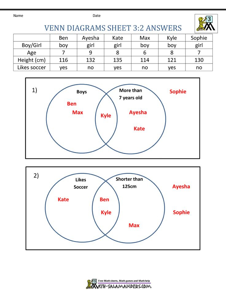 Image Result For Grade 3 Sorting And Classifying Venn Diagram 