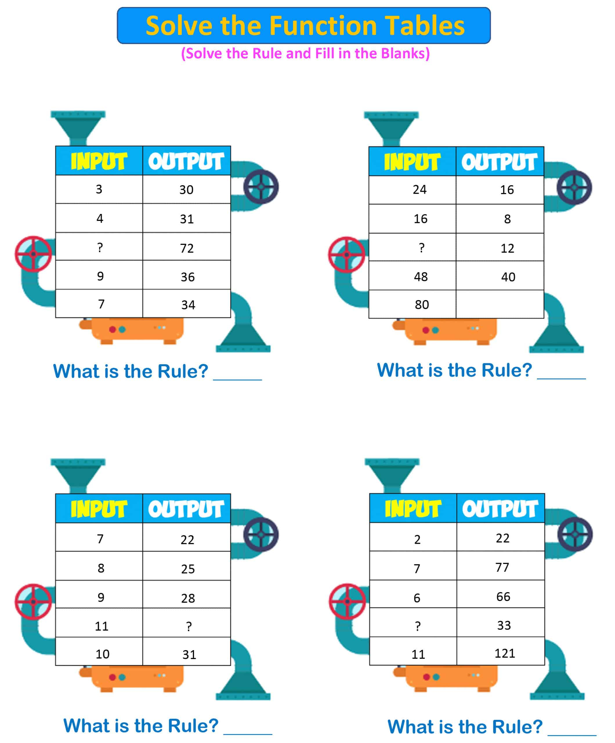 Input Output Charts For Grade 1 K5 Learning Input Output Table
