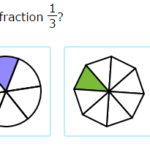 IXL Match Unit Fractions To Models 3rd Grade Math Practice