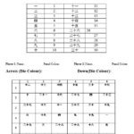 Japanese Multiplication 101 Multiplication Japanesemultiplication