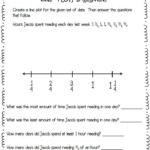 Line Plot Worksheet 5th Grade 100 Stem And Leaf Plot Worksheets