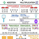 Math Properties In 2020 Properties Of Addition Math Properties