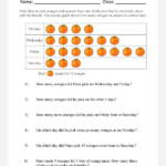 Pictograph Worksheets Grade 3 Worksheets For Grade 3 3rd Grade Math