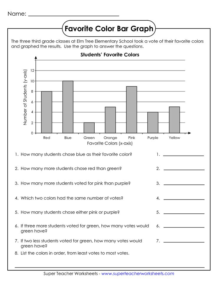 Pin By Jessica Ames On Kid Stuff 3rd Grade Math Worksheets Graphing 
